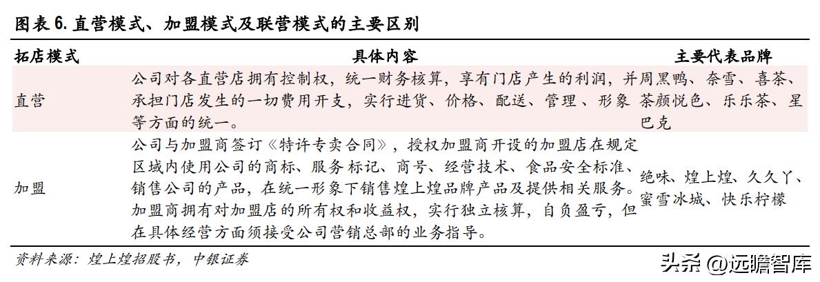 绝味食品卤制品,卤味小吃市场前景