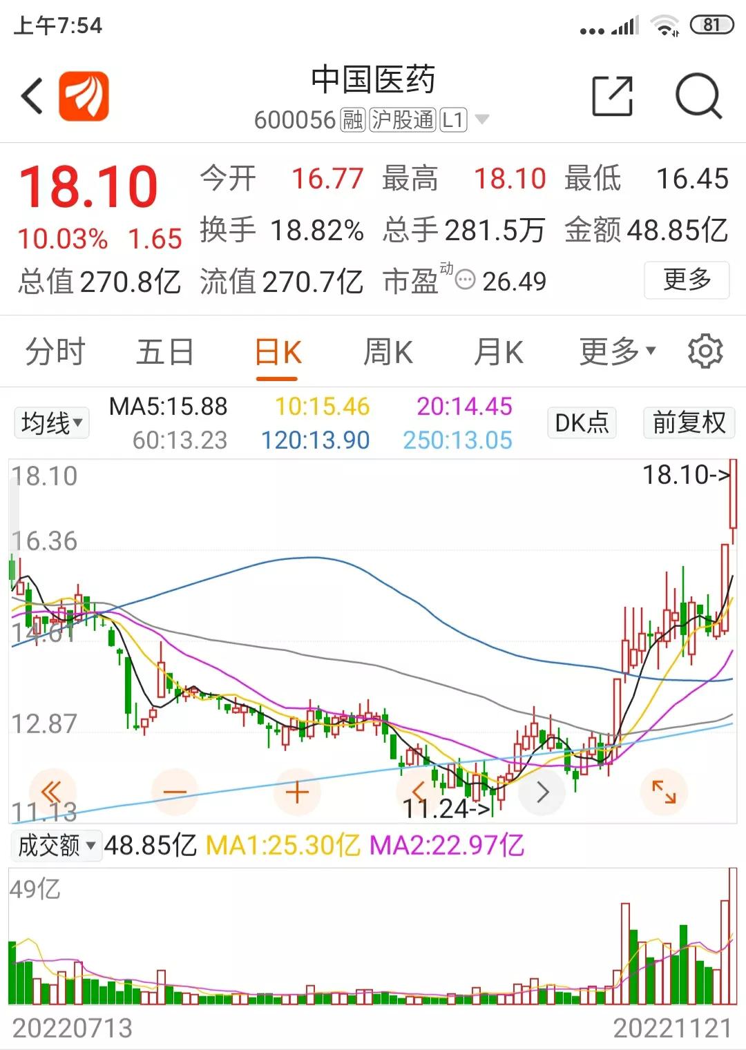 600056中国医药是龙头吗,600056中国医药值得投资吗