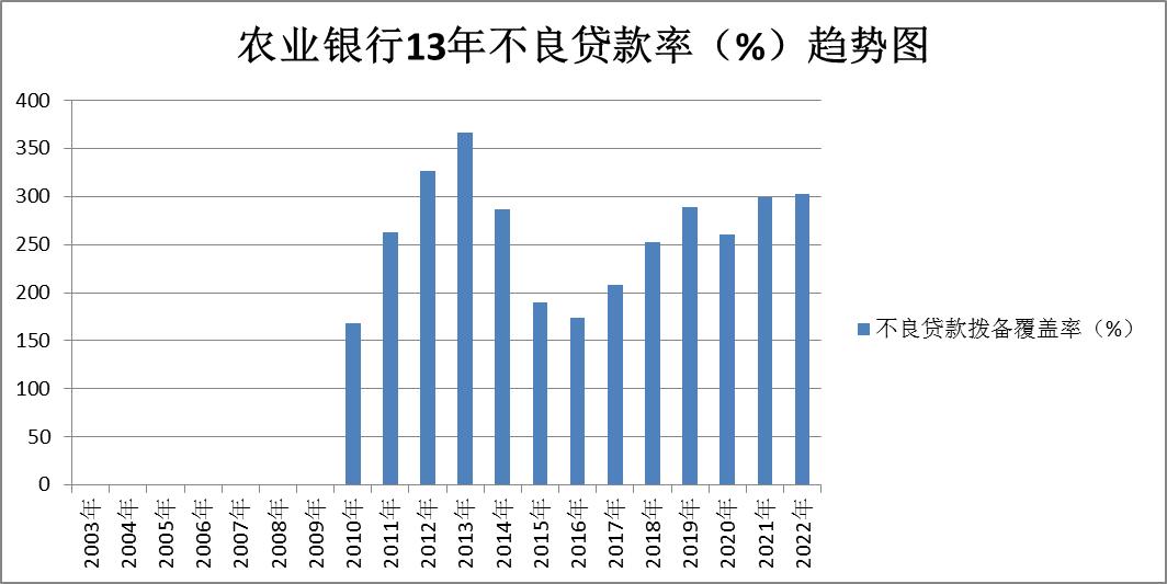 银行板块股票一览表,农业银行和建设银行股票怎么选
