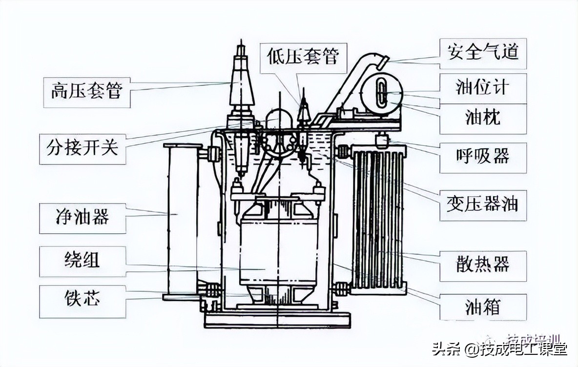 听声音就能找到故障！这才是真正的变压器“高手”！