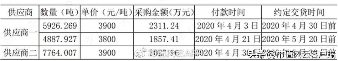 95后买壳人是造假大亨之女,雅百特造假案还要换个姿势,再来一次?