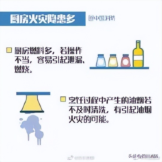 水上厨房防火小妙招,厨房防火防油贴