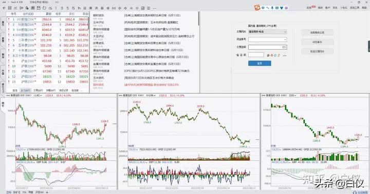 缠论打板经验,缠论外汇交易实战案例