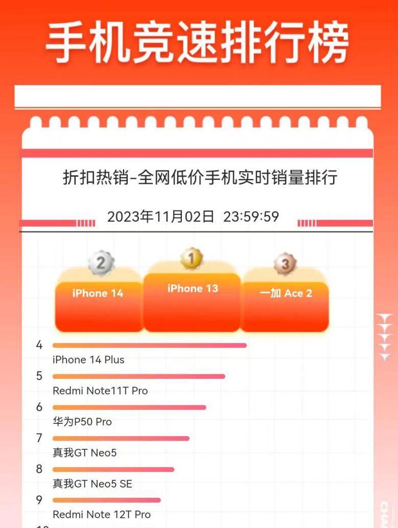 手机抢购秒杀技巧,手机抢购秒杀神器