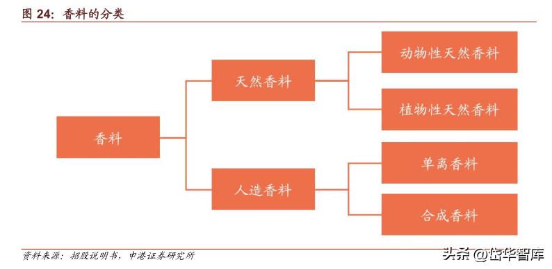 科思股份防晒霜,防晒剂概念龙头股