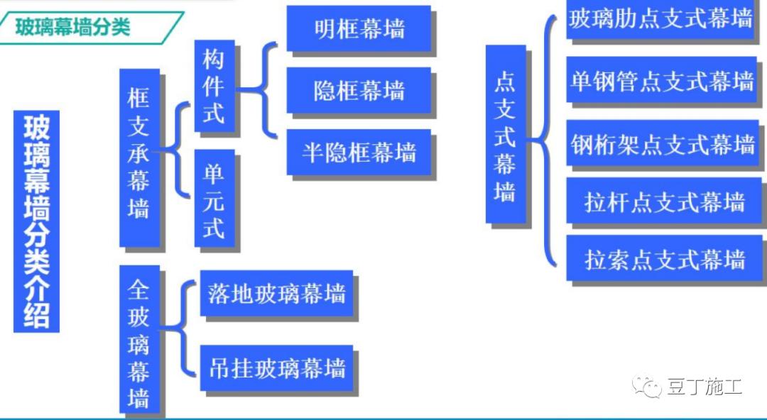 石材幕墙岩棉保温施工工艺,最详细玻璃幕墙施工工艺讲解
