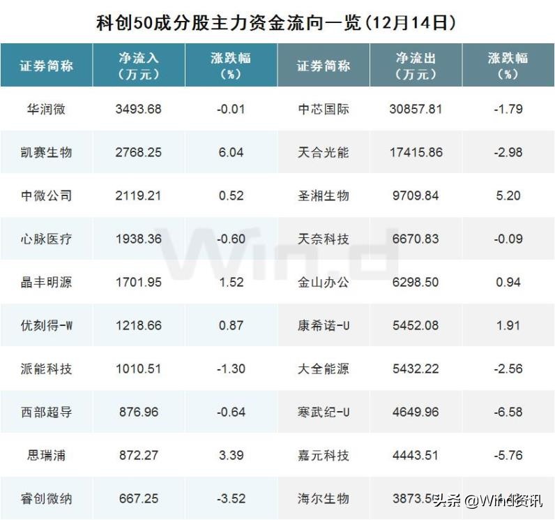 a股主力资金净流出147,a股每日资金流出到哪里了