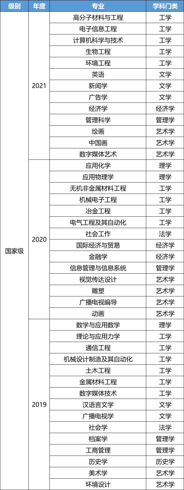 上海大学招生新政策,高考报考的上海大学有哪些