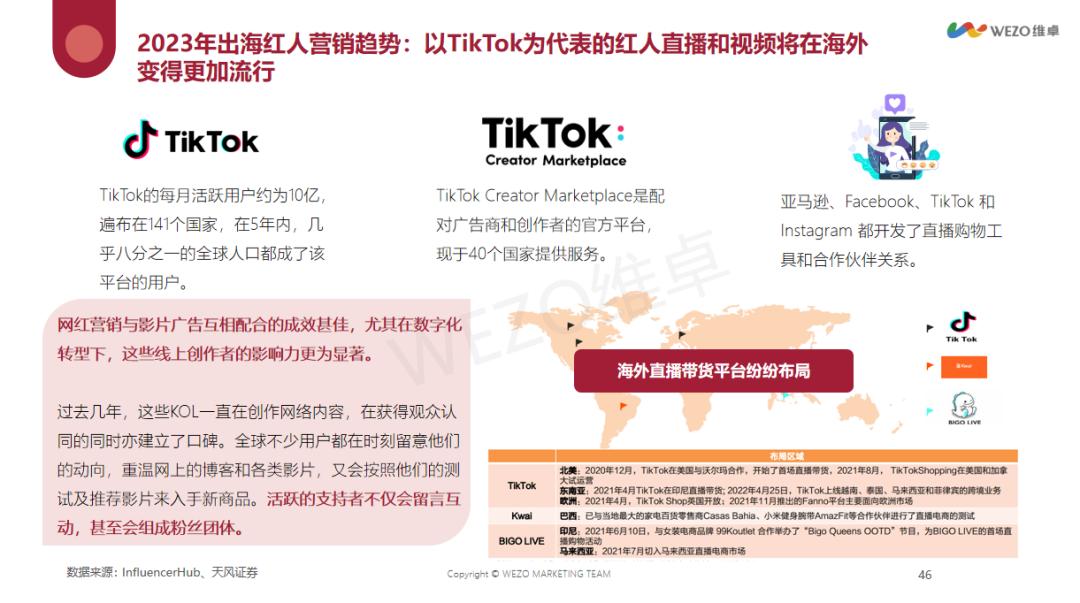 出海2年26w有没有套路,出海二年赚三十万