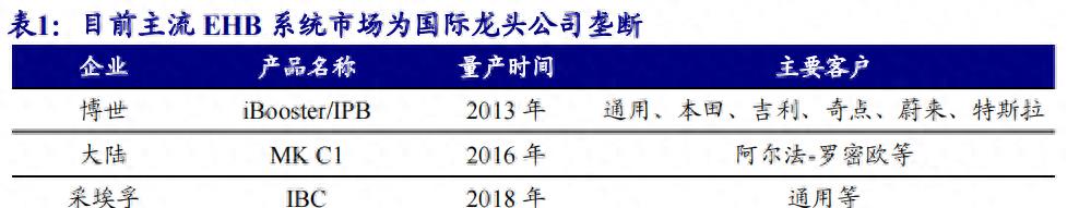 德昌股份与德昌电机估值,德昌电机股份