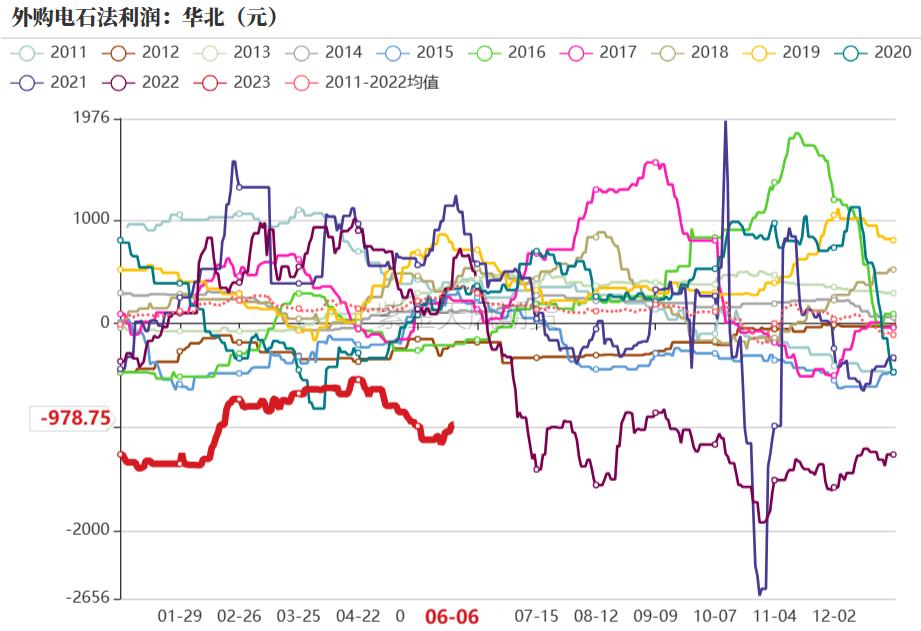 烧碱会腐蚀pvc管吗,pvc降价对烧碱影响