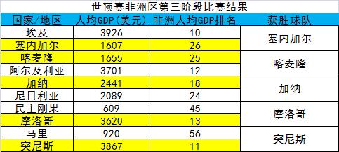 足球经济占全球多少,足球和国力成反比
