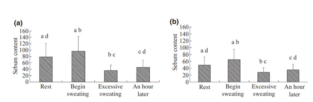 祛痘最有效运动,祛痘痘最好的运动方法
