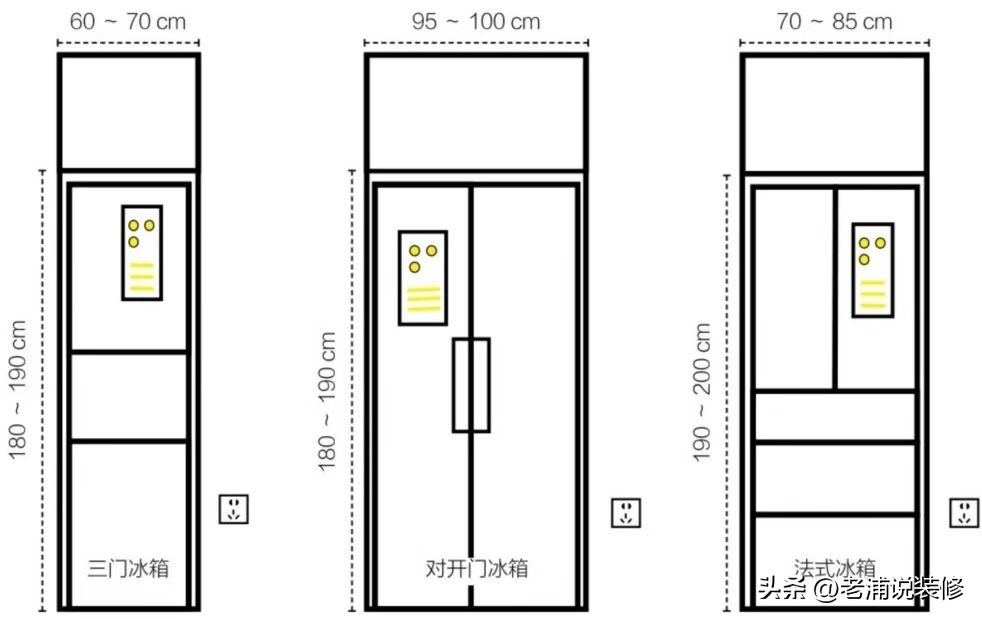 全屋水电预留尺寸大全,全屋电路都是用多大的安装布线图