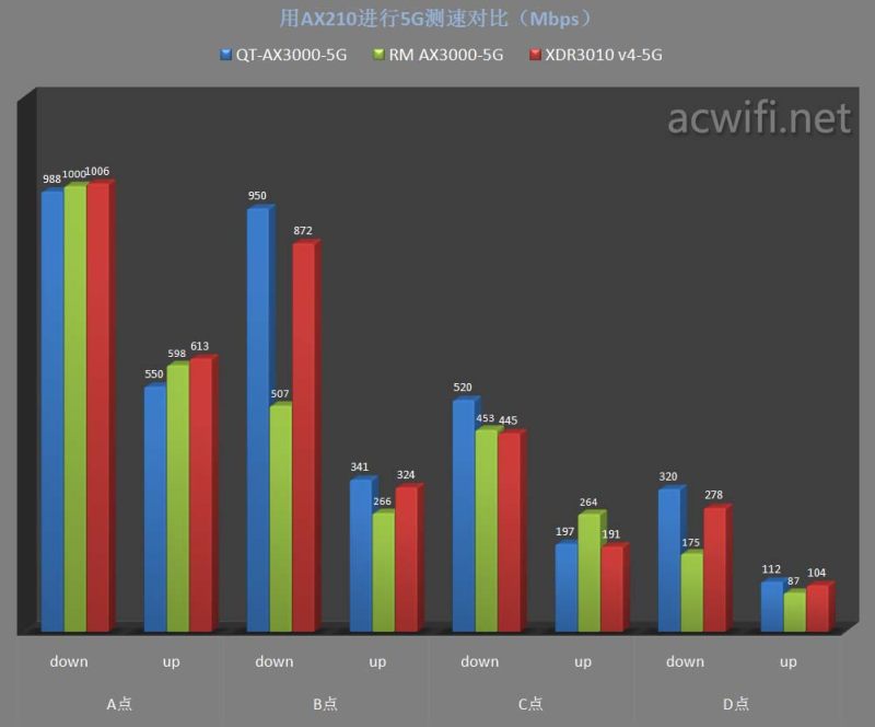 中兴晴天墙面路由器测评,中兴路由器晴天