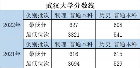 大学的特色专业和重点专业哪个好,优势大学推荐专业有哪些