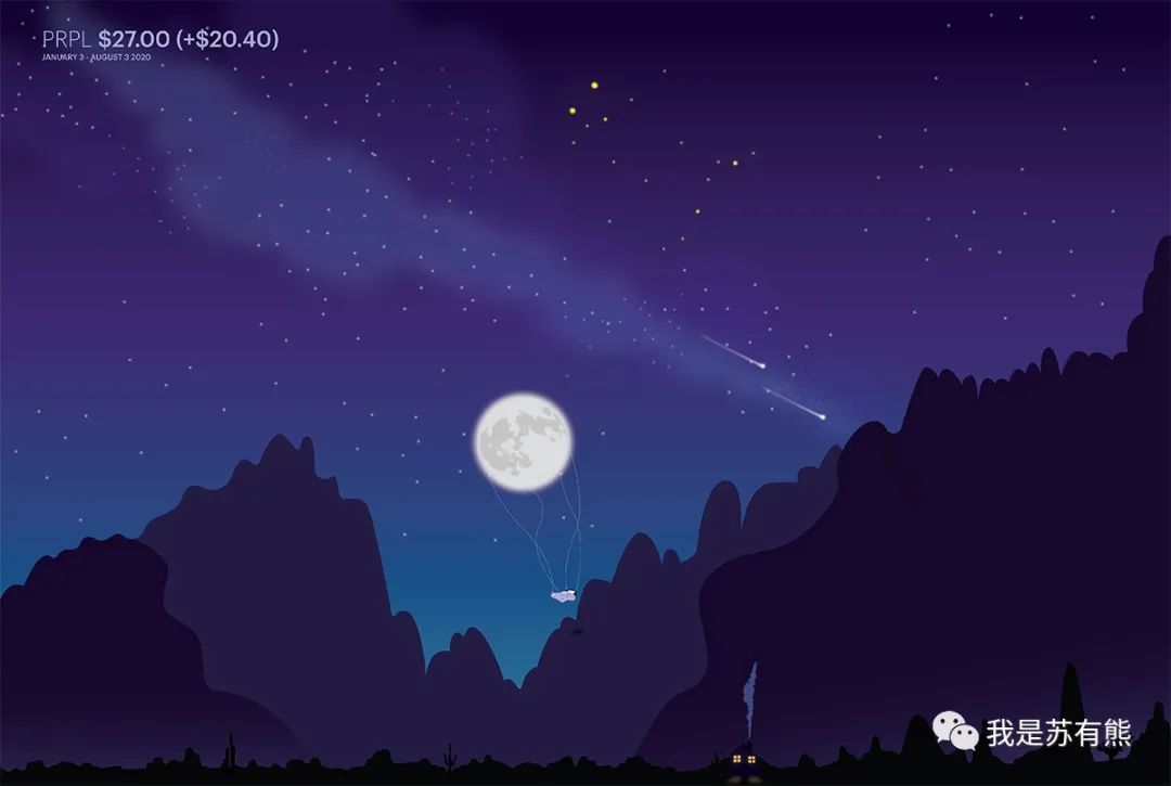 20个免费和开源数据可视化工具,漂亮的数据可视化网站