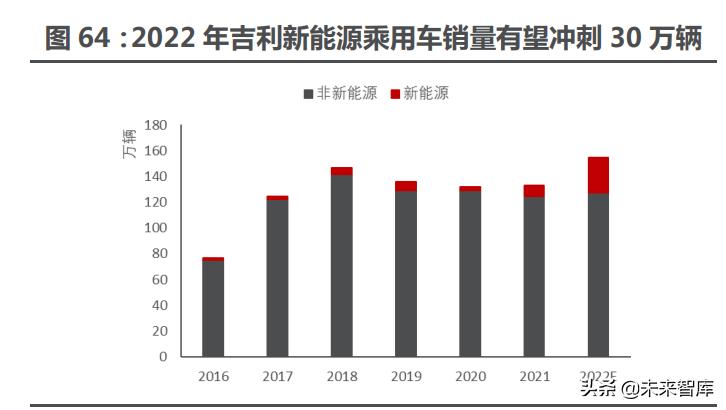 智能电动汽车行业分析,智能汽车未来10年趋势