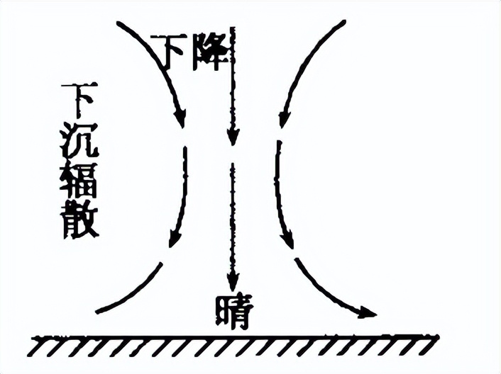 2023高考新课程卷10题地理解析,2023高考地理必背知识点电子版
