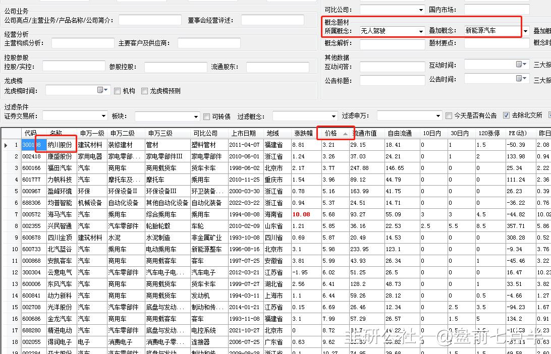 5月6日盘前重要市场新闻,4月26日盘前重要市场新闻