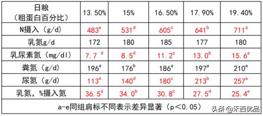 饲料价格暴涨怎么办,饲料价格调整方法