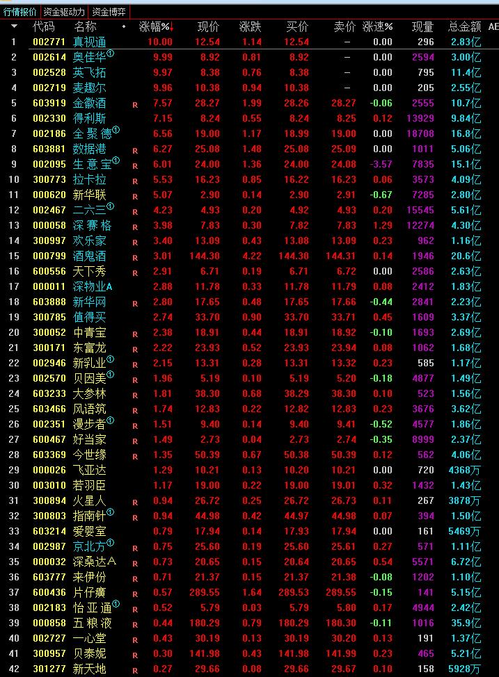 三个字的股票名称大全,2020年上市股票名单一览表