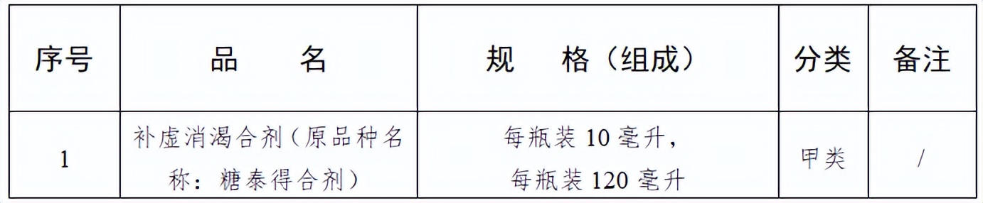 好消息四川买这29种药可报销,好消息这13种药无需住院即可报销