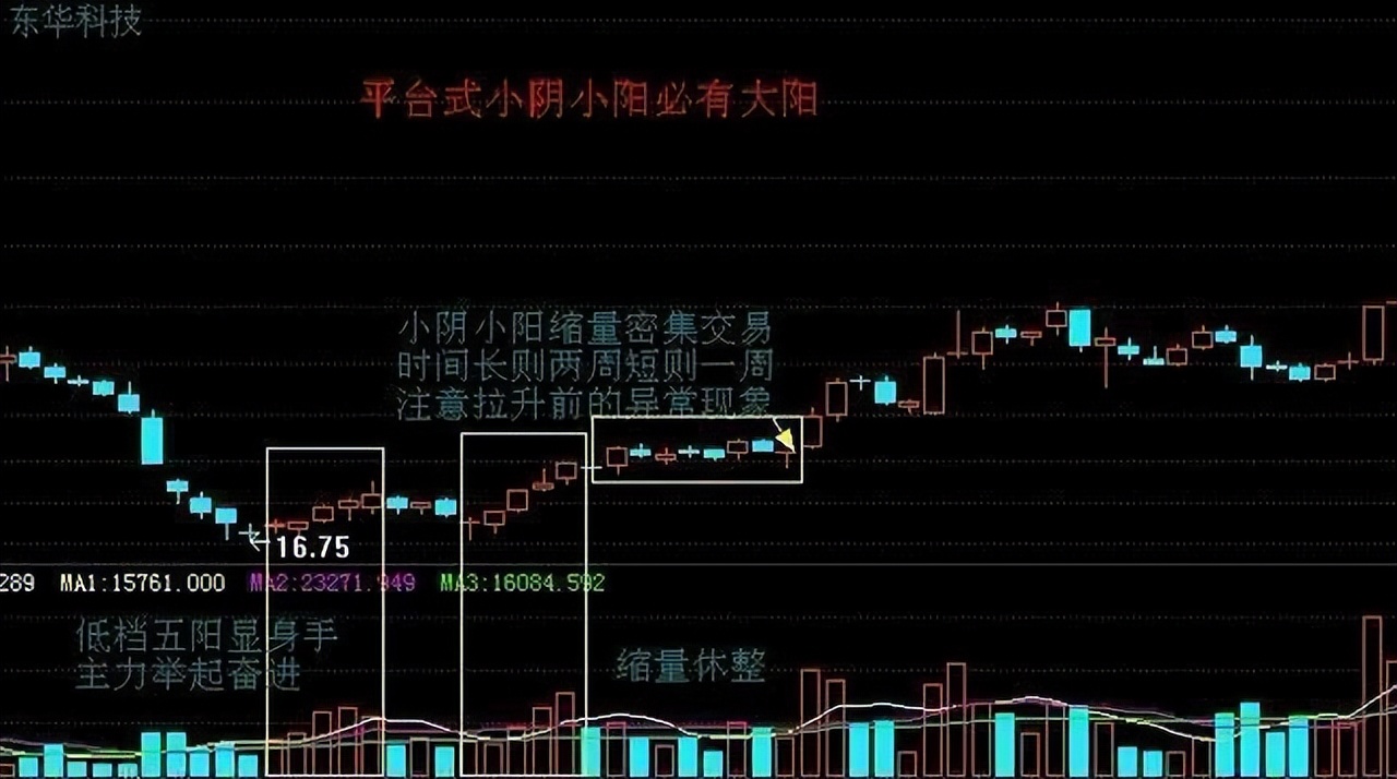 最简单实用尾盘选股法,中国股市赚钱最多人的有哪些