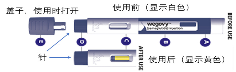 减肥针有哪些种类,减肥针都有哪些