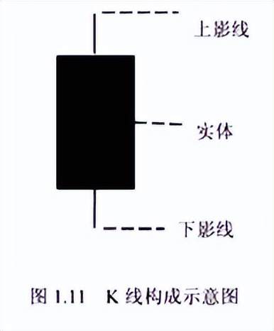 A股:只有10万以下闲钱,想要资金做大,建议死啃“周K线选股法”