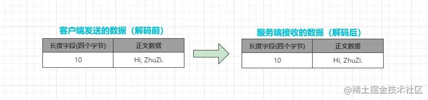netty4种内置解码器详解,netty实现长连接原理