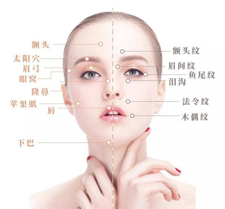 自体脂肪填充过量下巴凸,自体脂肪填充过多怎么处理