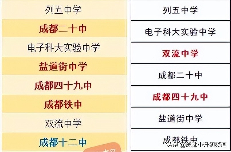 成都二圈层私立初中排名,成都二圈层高中排行