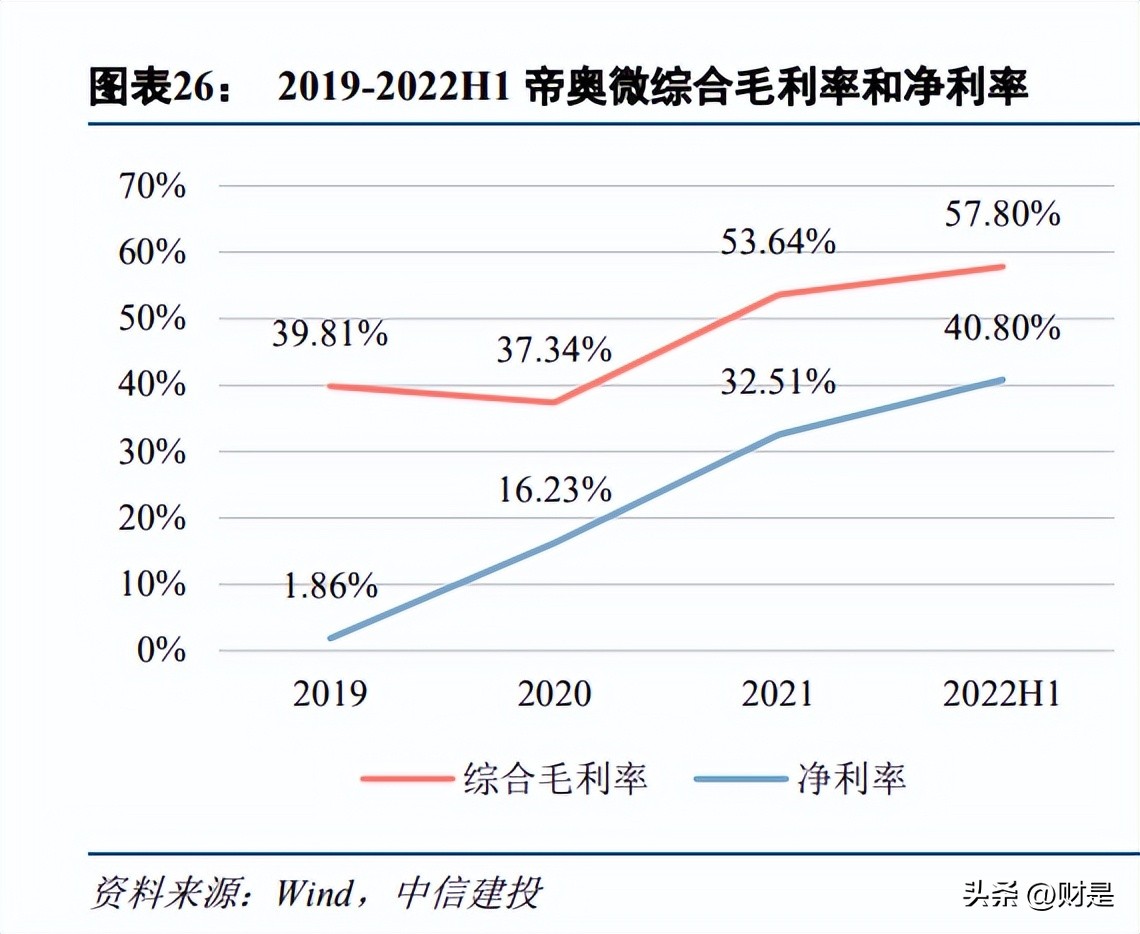 帝奥微电子深度分析,帝奥微电子怎么样