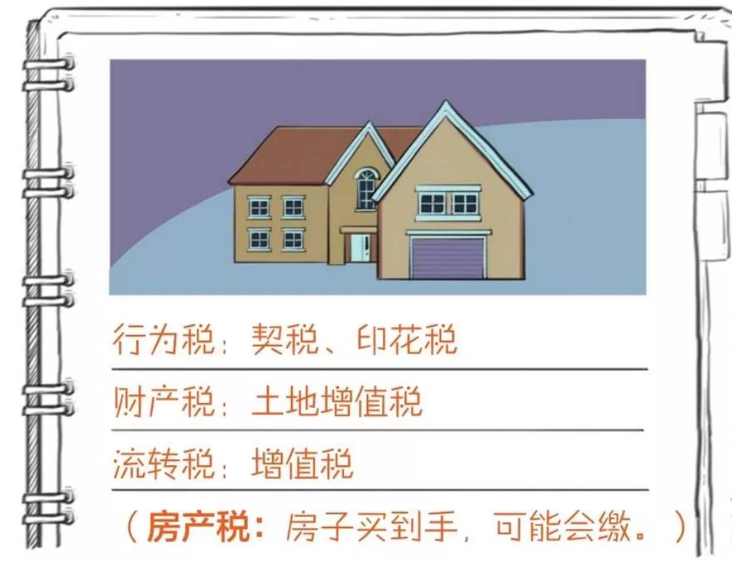 请教各位都要交什么税,5分钟让你了解你交了哪些税