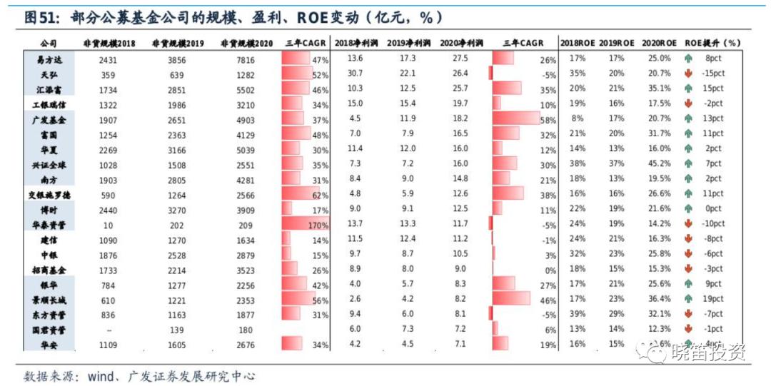 股市最赚钱策略,股市赚钱的三个关键