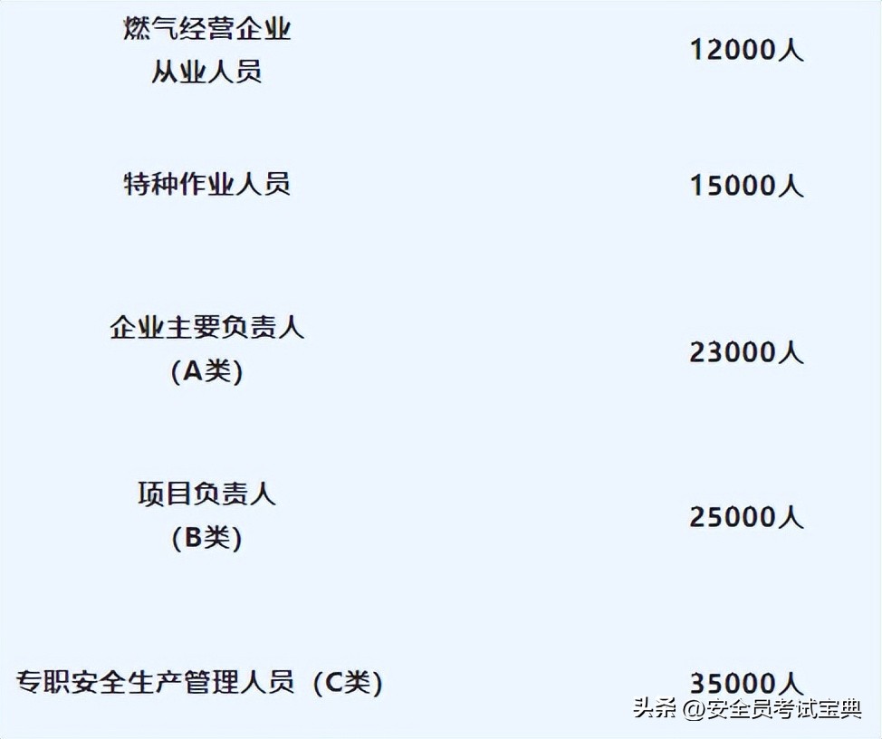 四川建筑安全员c证直出,四川建筑安全员c证考试技巧