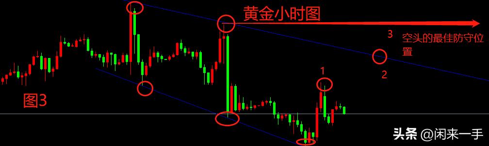 黄金操作策略图,黄金策略交易日