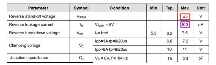 tvs静电防护,tvs瞬态抑制二极管怎么选型