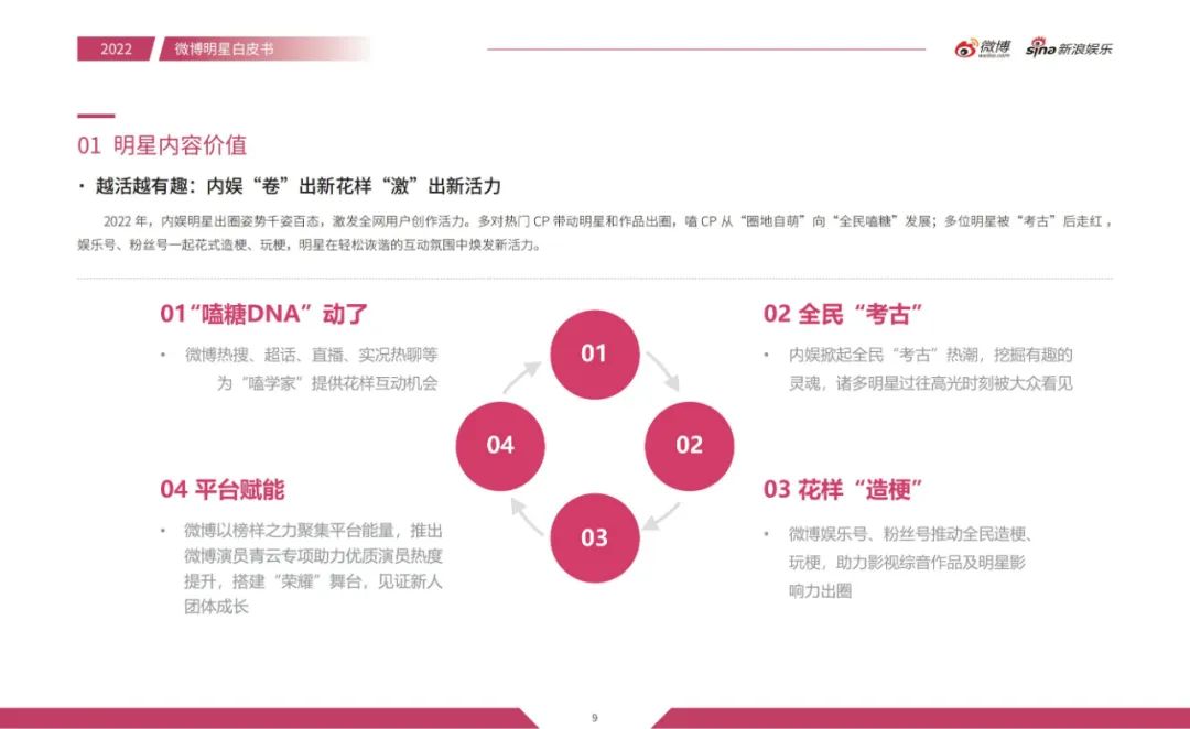 沉浸、多元、全维，微博让内娱“活”起来