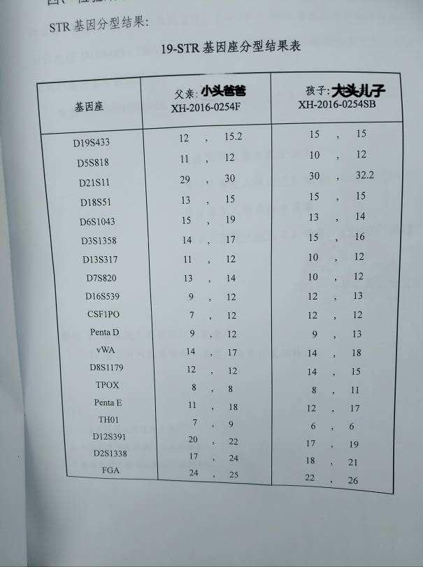 怀疑“喜当爹”该怎么办？—亲权鉴定简述