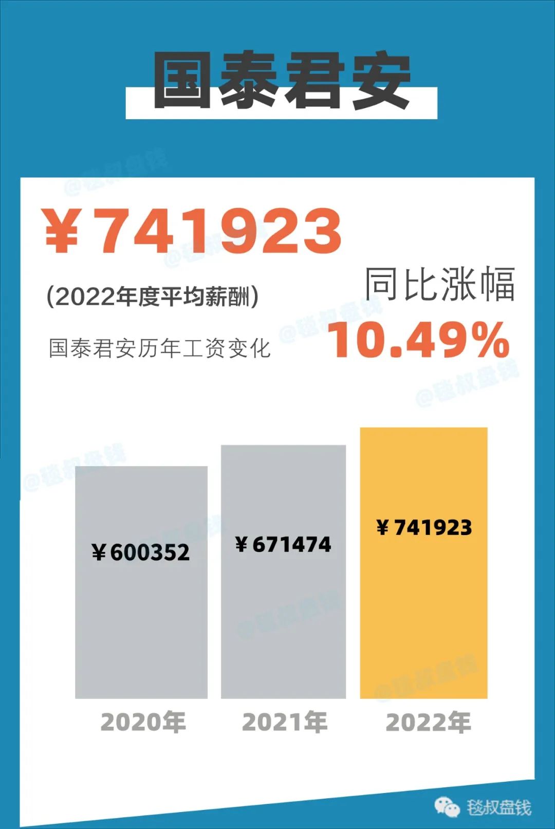 金融圈2018年金融行业薪酬报告,2020金融圈标准薪酬对照表