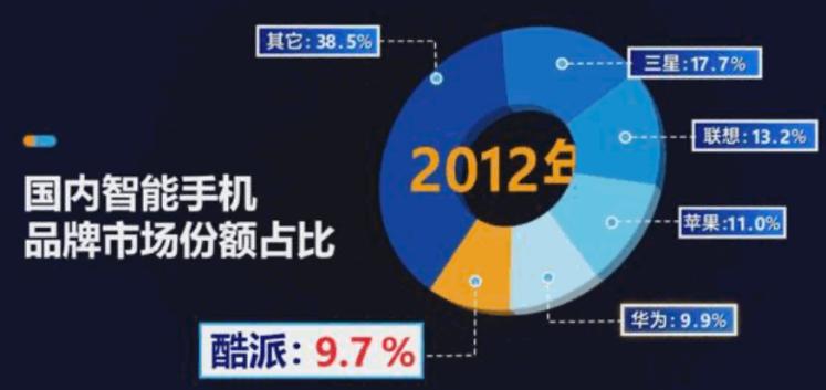 通信历史连载109-中华酷联之酷派手机的历史