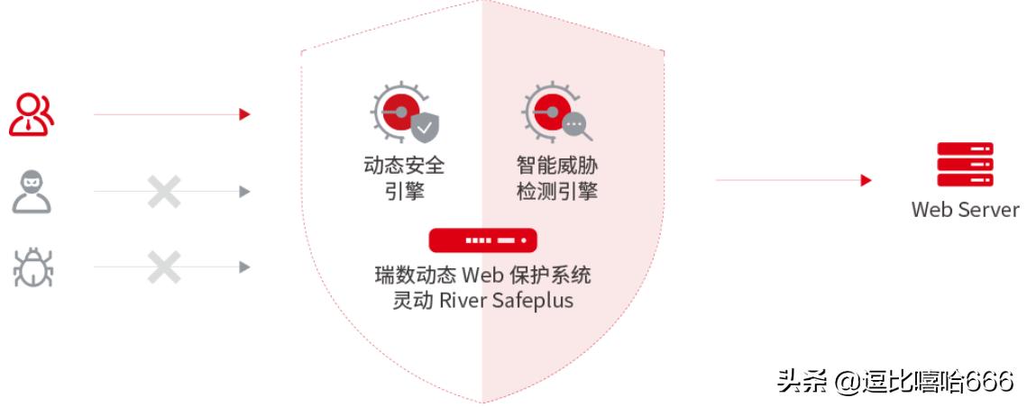 瑞数信息技术有限公司怎么样,瑞数信息技术