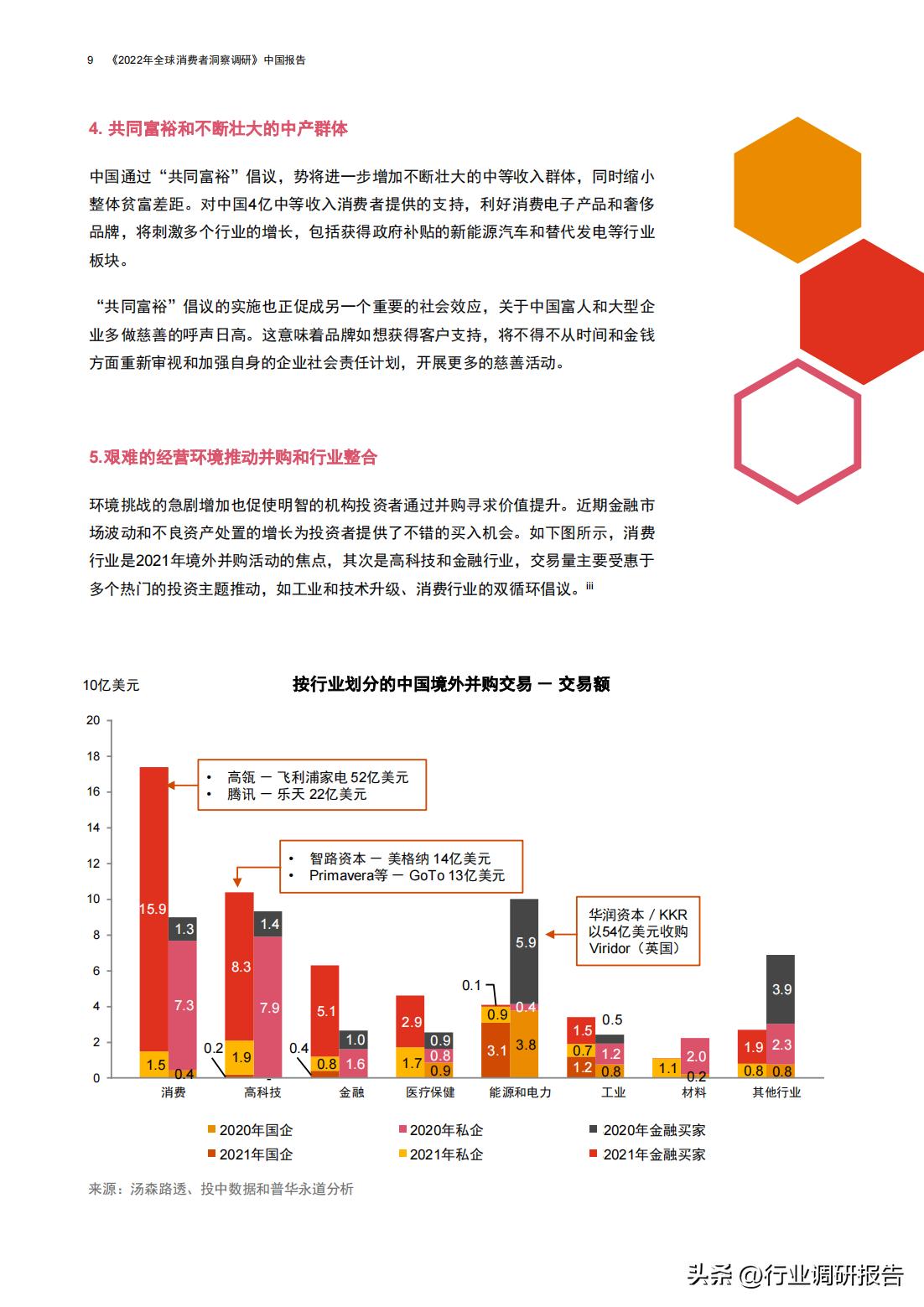 普华永道商业分析,普华永道对零售行业分析