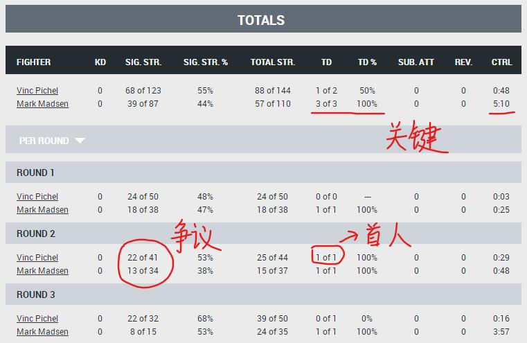 ufc273璧涘悗鍍靛案閲囪,ufc273璧涘悗