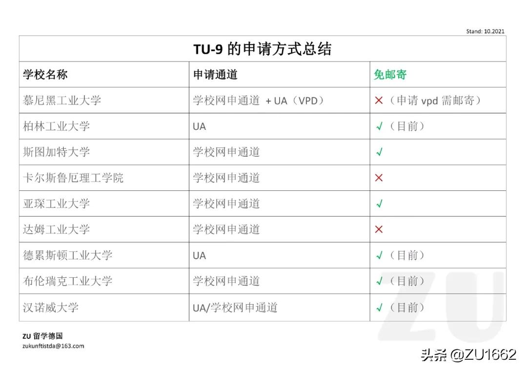德国tu9要多少钱,德国tu9是什么