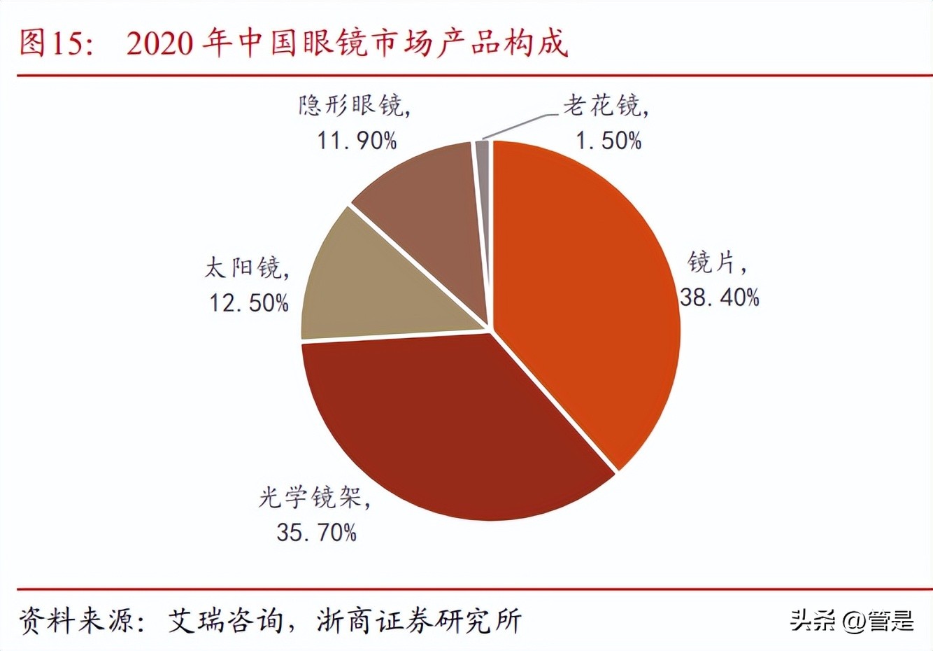 明月镜片防蓝光官方价目表,镜片品牌明月镜片