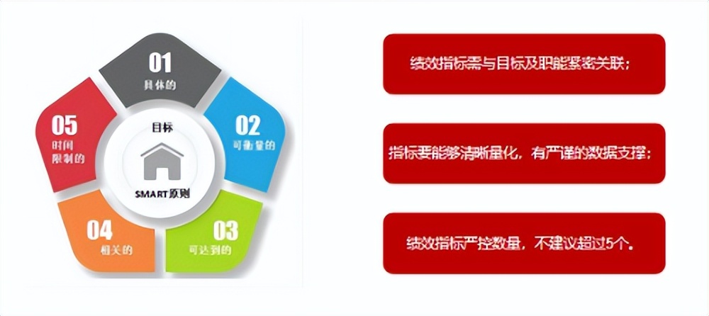 电商仓库绩效考核最常用的指标,跨境电商绩效考核与薪酬管理方案