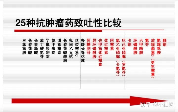 最可怕的癌症复发方式,癌症复发恐惧